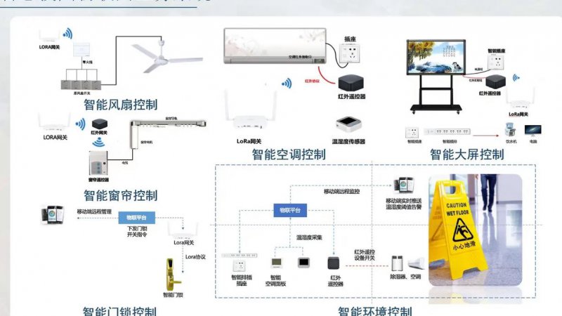 测量仪表与自动化教学 - 控制系统