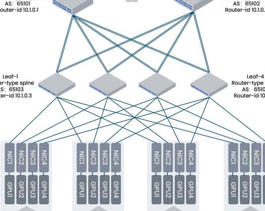 VMware vSphere组件讲解 - 服务器集群