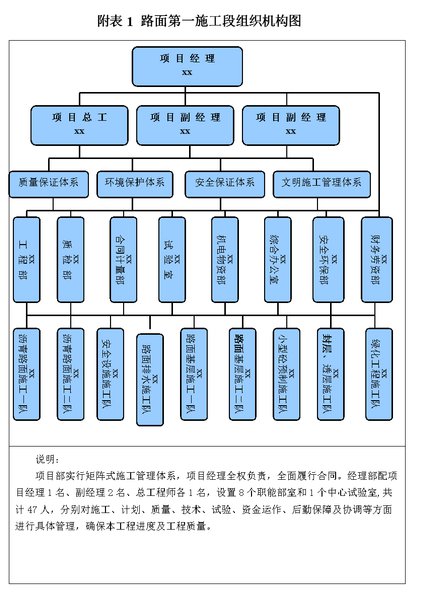 【同济大学】建筑工程施工（全42讲） - 施工组织