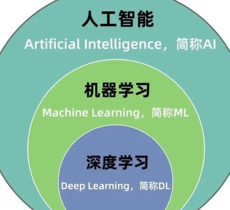 2020台大《应用深度学习》课程 - 深度学习