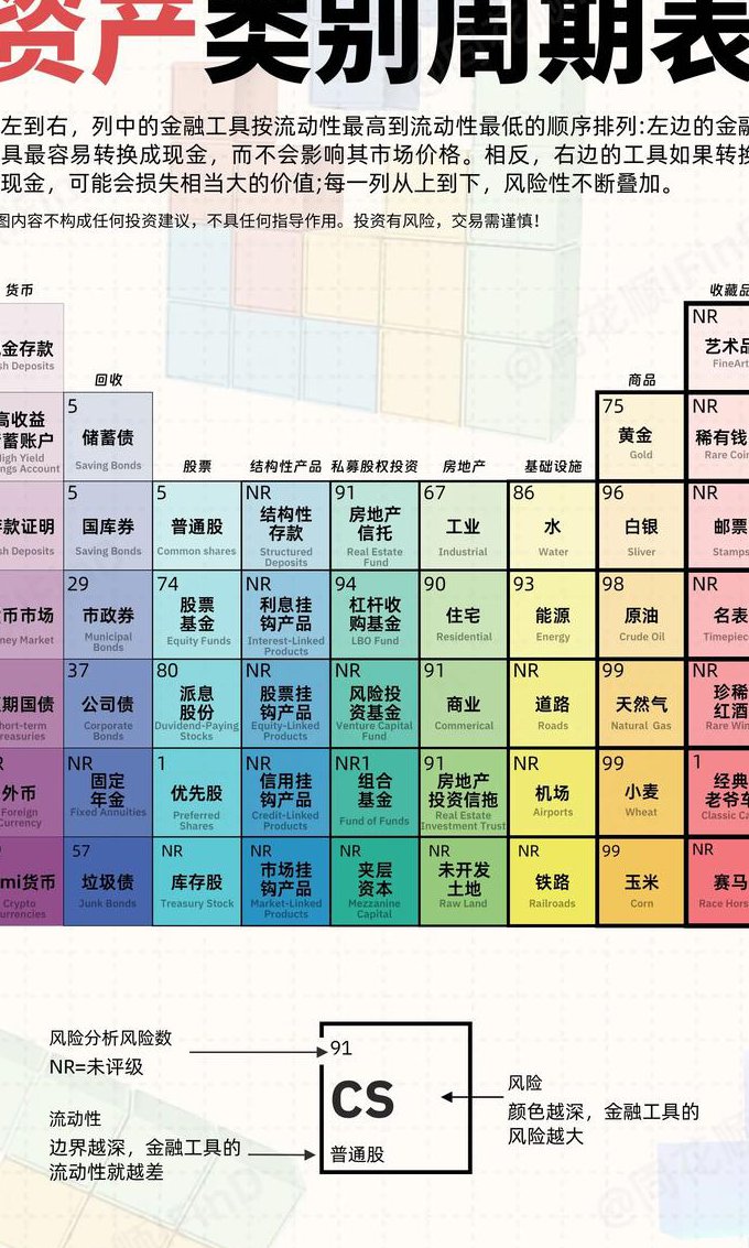 玩转投资理财入门课程 - 资产配置