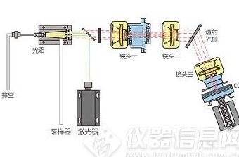 材料分析测试方法课程-哈工大 - 光谱分析