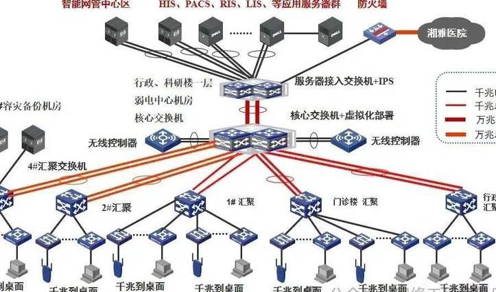 通信技术视频教程 - 网络拓扑