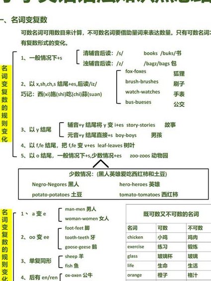 英语零基础语法入门班 - 英语语法