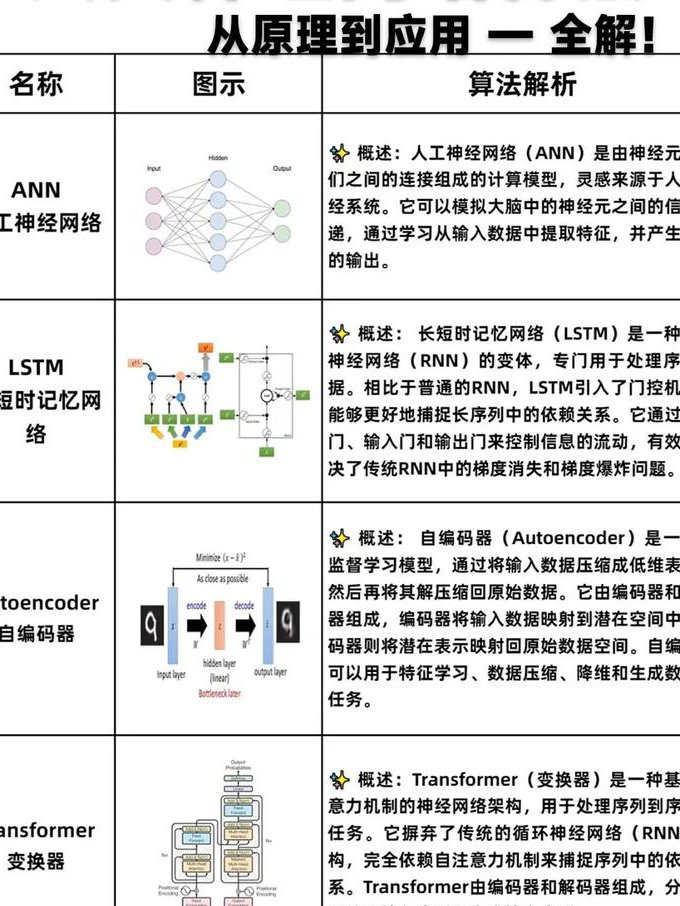 考研数据结构精讲培训课程 - 算法图解