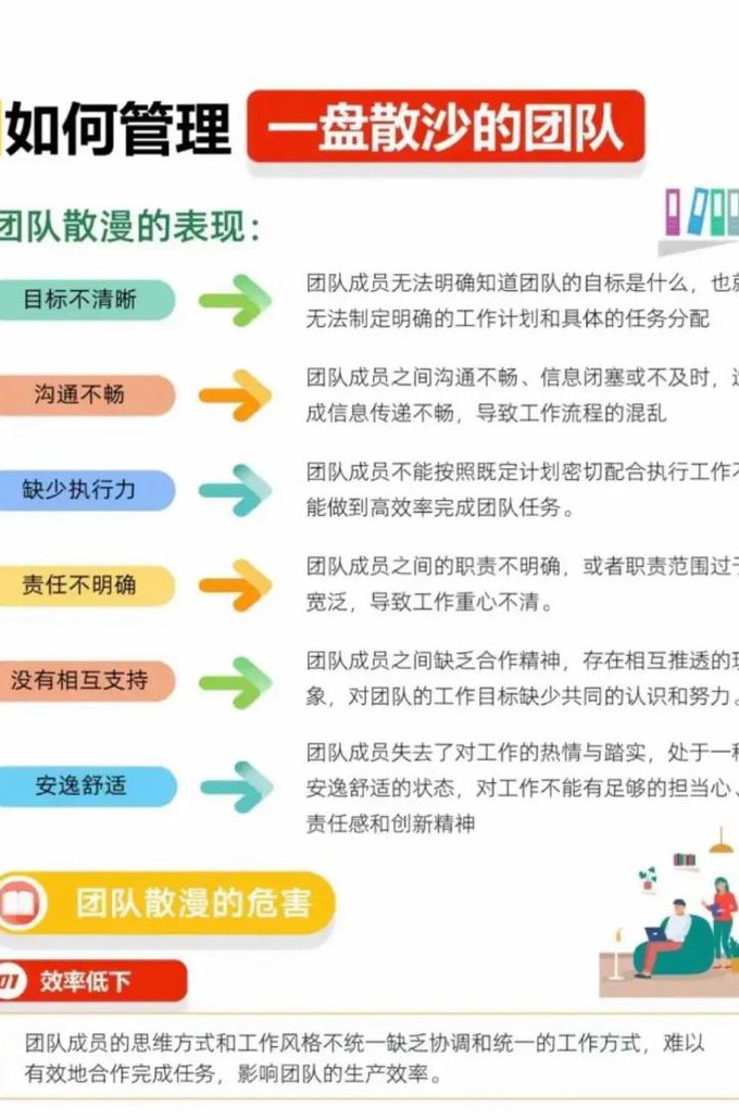 领导科学，让你走向人生巅峰 - 团队管理