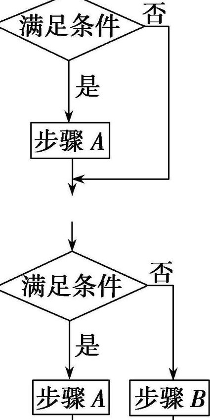 数据结构基础知识精讲 - 算法原理