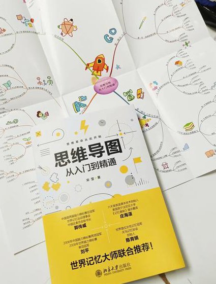 [包双叶]逻辑学47讲 - 思维导图