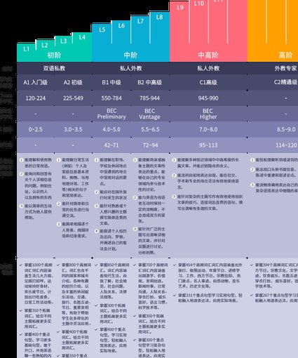 浙江大学-经济学原理课程 - 课程体系