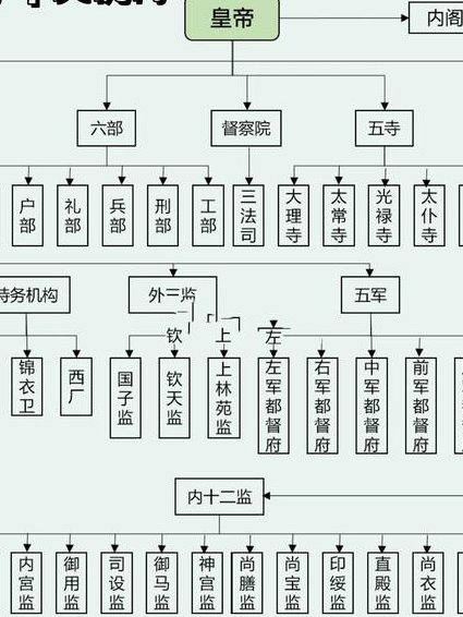 高考历史古代史专题辅导课程 - 古代政治制度