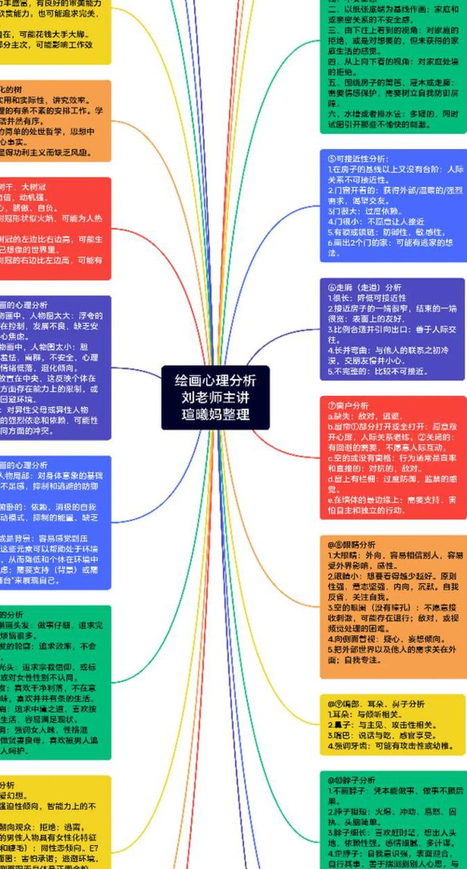 心理咨询师培训课程 - 绘画心理分析