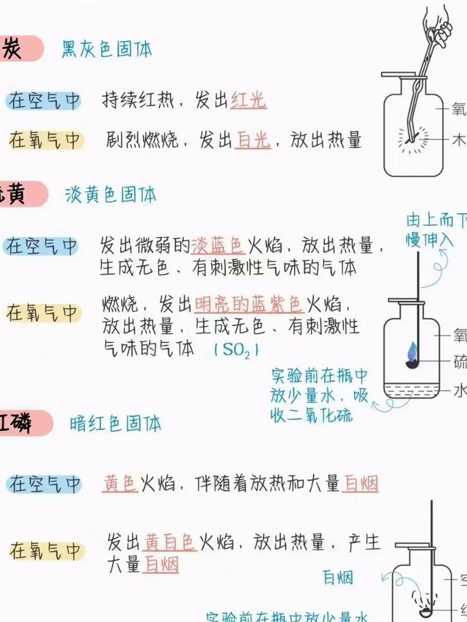 九年级化学上视频课程-乐乐课堂 - 化学反应