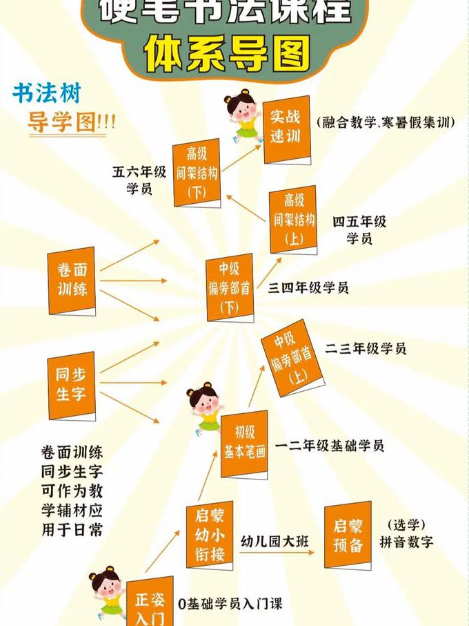 中国史纲 44集音频全集 - 课程结构