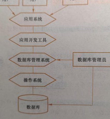 Oracle 从入门到精通 - 数据库开发