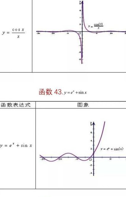 人教版八年级数学下册在线课堂 - 函数图像