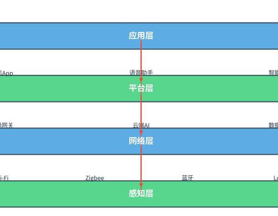 Linux嵌入式ARM开发全套（五阶段学习） - 嵌入式项目