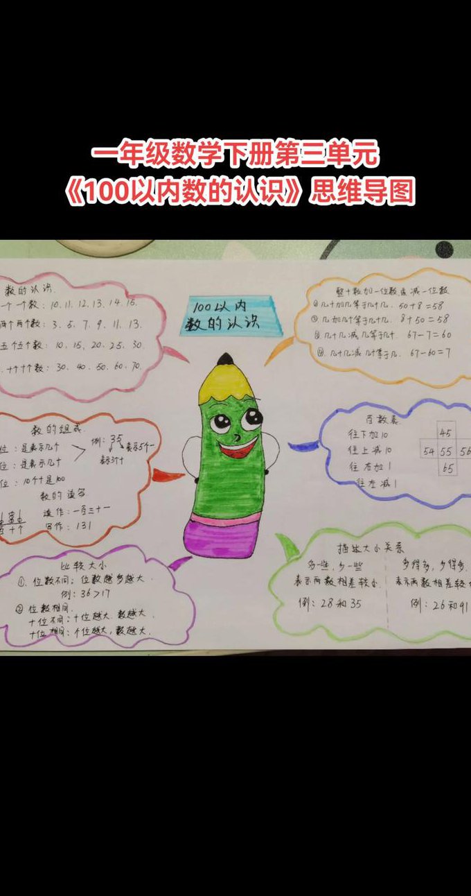 七年级数学上册同步课程 - 数学思维