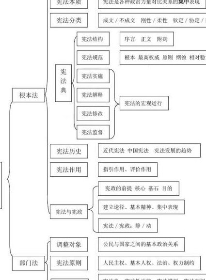 中国人民大学 法理学研究 全21讲 - 法律结构