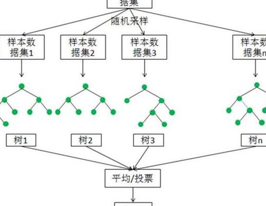 随机信号分析（西安电子科技大学/西电） - 随机过程