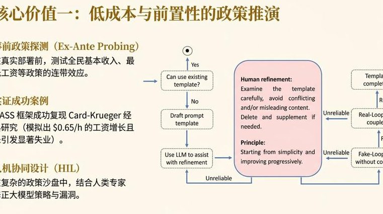 社会学精品课程视频 - 社会研究