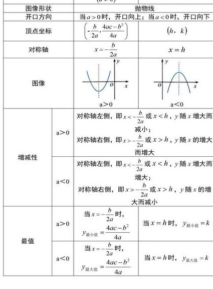 七年级数学上册特级教师辅导 - 初中数学 七年级数学上册特级教师辅导 - 初中数学