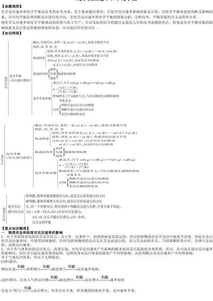 高中化学必修二辅导视频 - 化学反应
