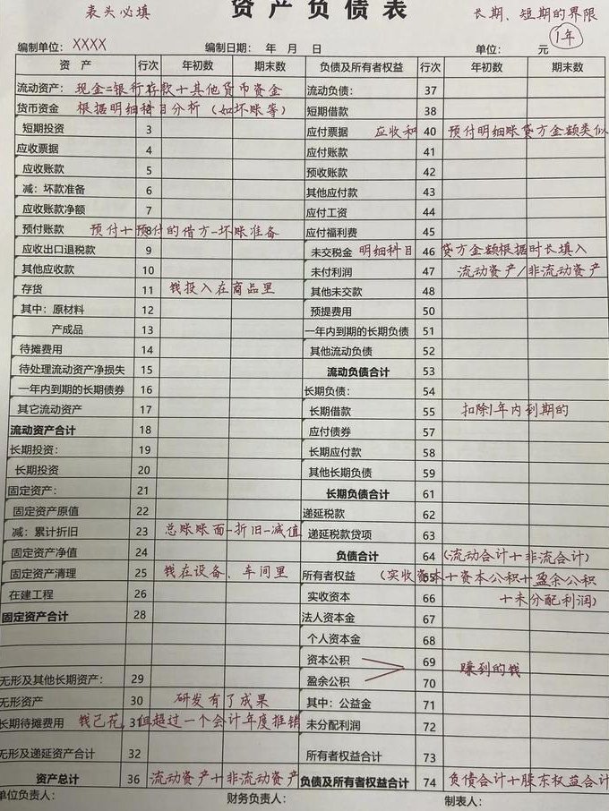 CPA 会计 零基础全程班 - 财务报表