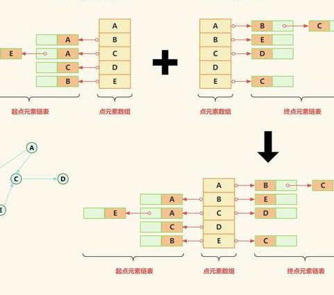 专题 成都信息工程大学 数据结构与算法设计 - 数据结构