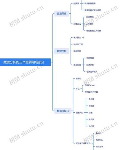 Abaqus基础培训视频 - 结构分析
