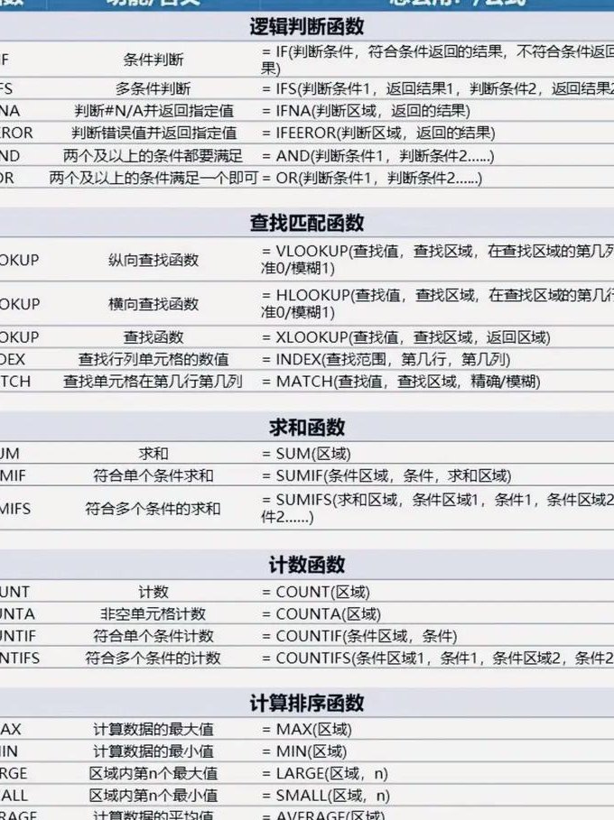 秦路-数据分析入门145讲 - Excel技巧