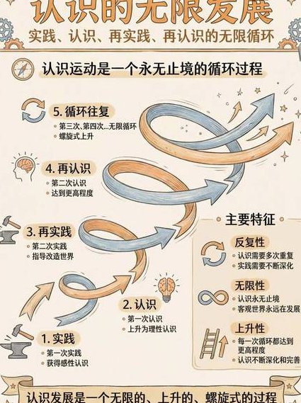 马克思主义基本原理概论公开课 - 辩证法思维