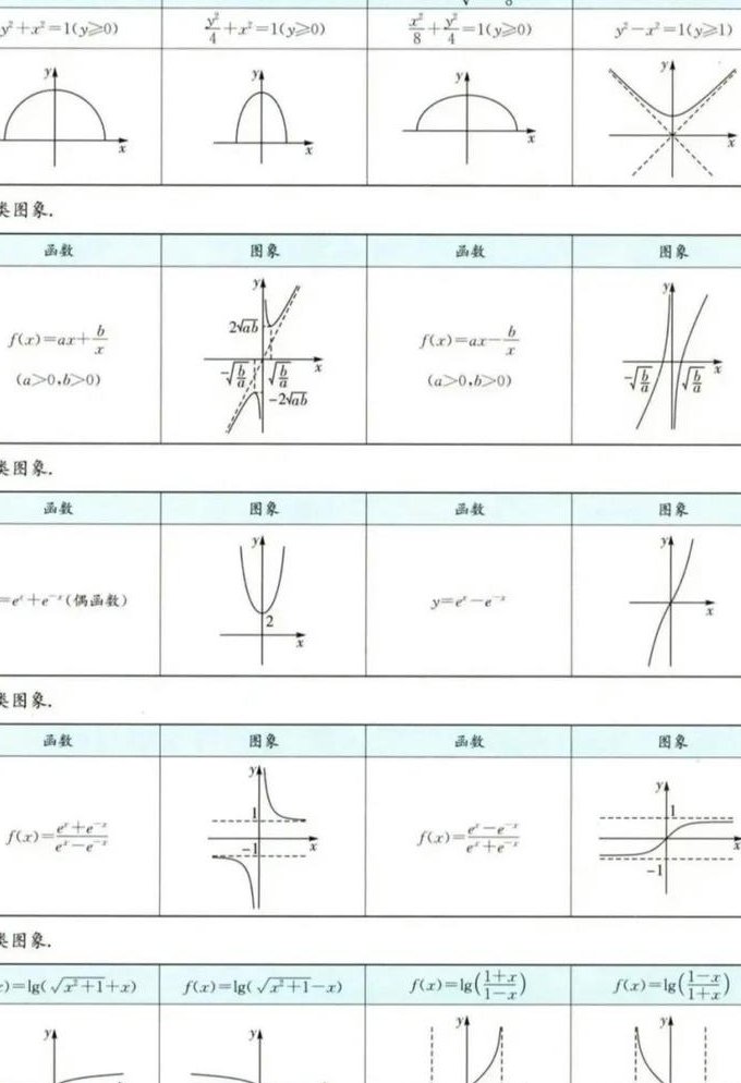 高中数学函数专题课程-滴答课堂 - 函数图像