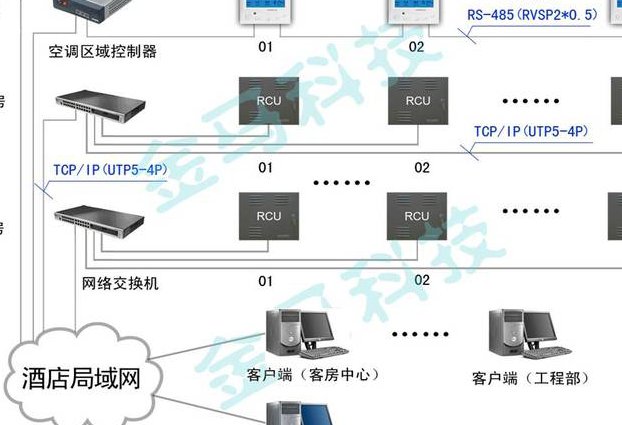 控制系统仿真与CAD(东北大学） - 控制系统