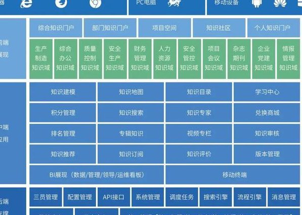 韩语中级课程 - 知识架构