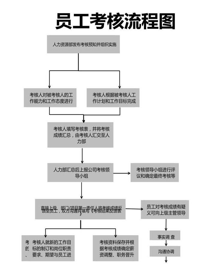 C程序设计视频教学 - 流程图