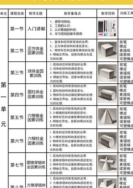 Photoshop cs6 【选择高清】基础到精通视频 - 课程大纲