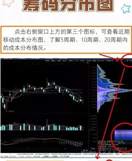 股市超级筹码高级班 - 筹码分布