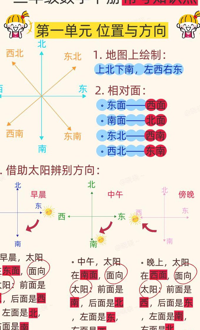 人教版三年级数学下册全面辅导 - 位置方向