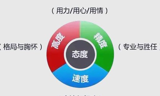 台湾大学-职场素养 - 职场素养