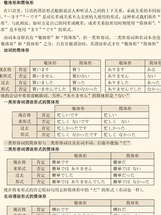 日语N5~N2语法详解 - 日语语法