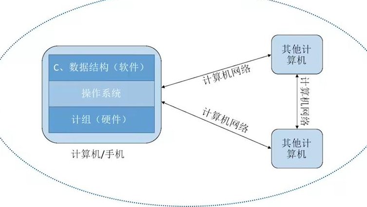 数据结构（143讲）-浙江大学 - 数据结构
