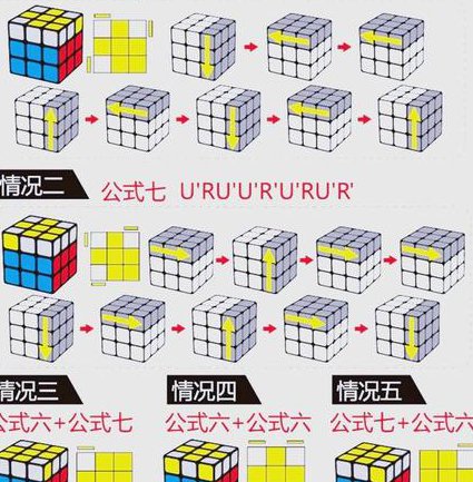 阶高级法CFOP全套教程 - 魔方公式