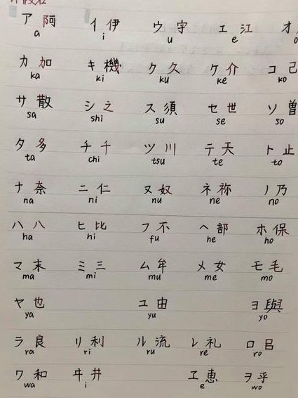 の森　日语JLPT N1语法讲解 - 日语学习