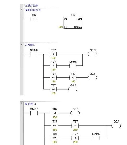 西门子S7-200SMART零基础轻松学会视频教程 - PLC编程