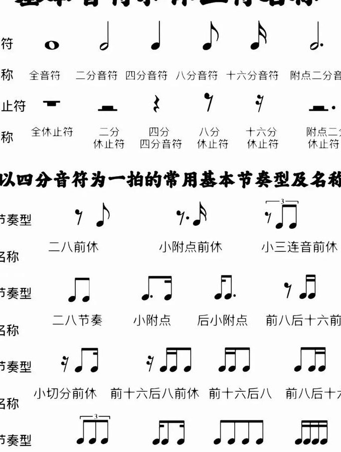 现代乐器课程 - 音乐基础