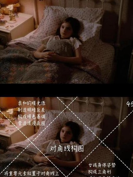 【中国传媒大学】《视听语言》课程 - 影视构图