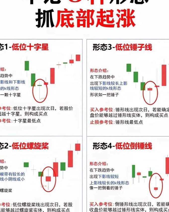 李雁鸣 K线理论教学视频 - 股票K线