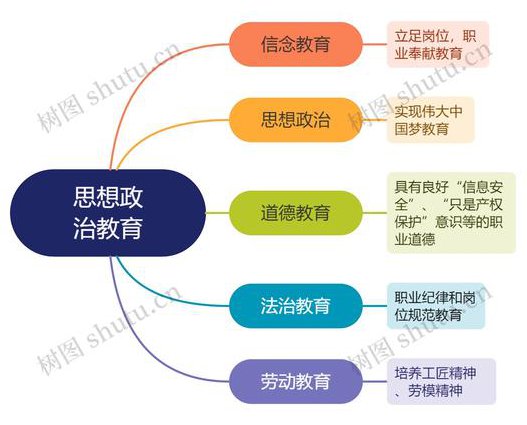 中国政法大学-西方政治思想史教学视频 - 政治思想