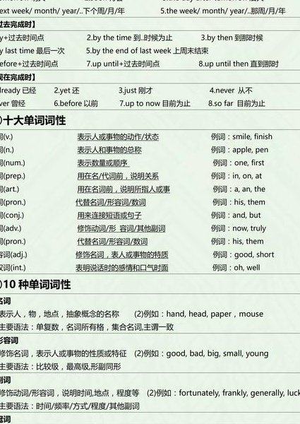 高中英语名师微课20讲 - 英语语法