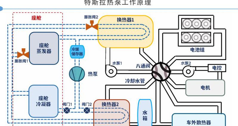 高二物理同步辅导课程 - 热机原理